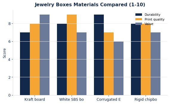 Custom jewelry boxes buyers guide mat scores